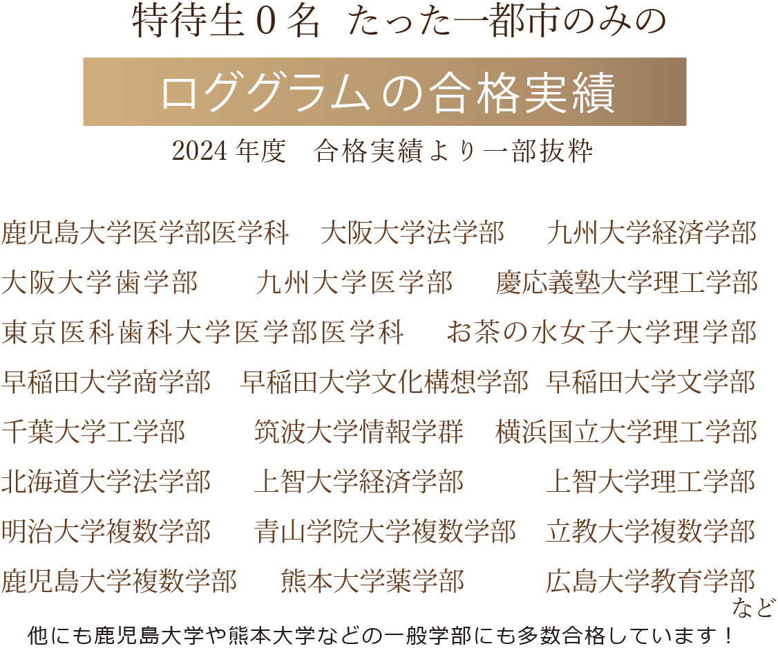 特特性０名たった一都市のみのロググラムの合格実績 ２０２４年度合格実績より